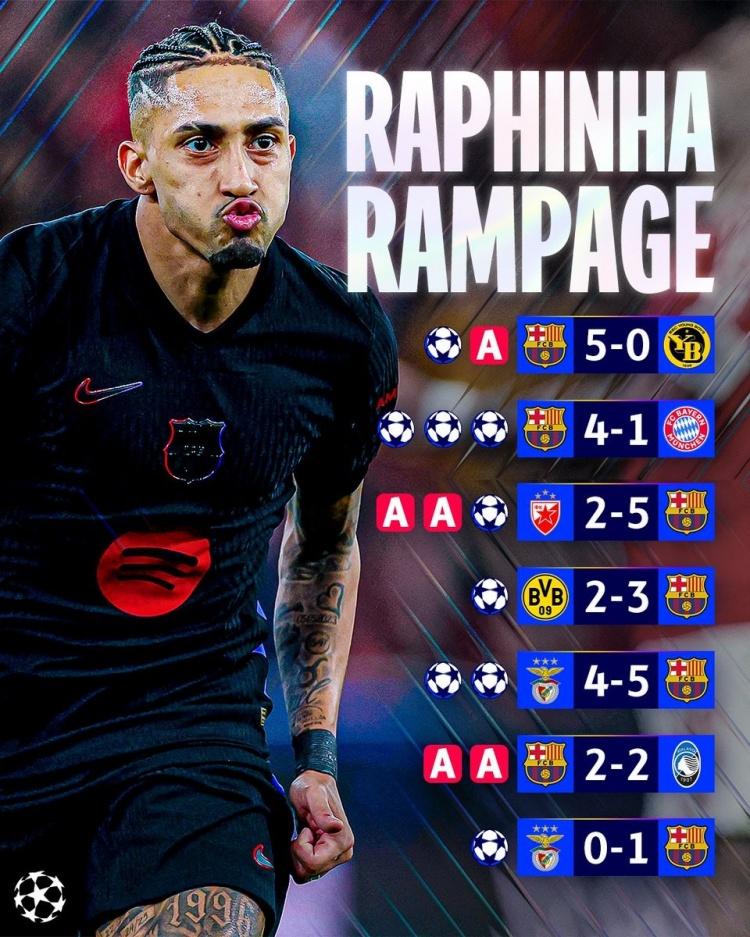 本菲卡连续五场破门，那不勒斯主帅直言：这小子挡不住！的简单介绍